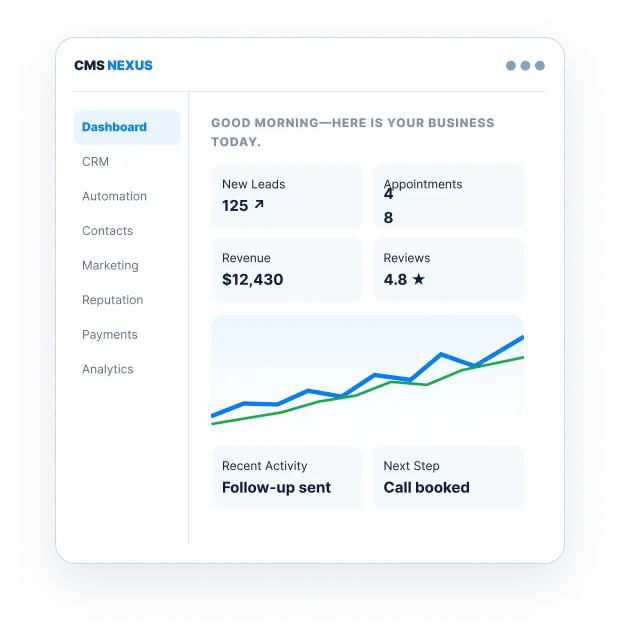 CMS Nexus all-in-one business management software with CRM, lead tracking, marketing automation, scheduling, payments, and analytics tools.